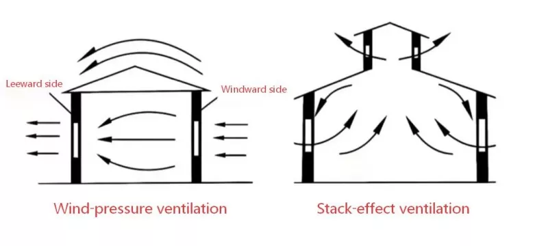 Air Circulate
